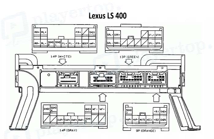 Schéma électrique Lexus LS 400